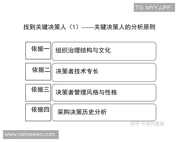 赛后分析：WE与V5对决中的战术布局与关键决策探讨