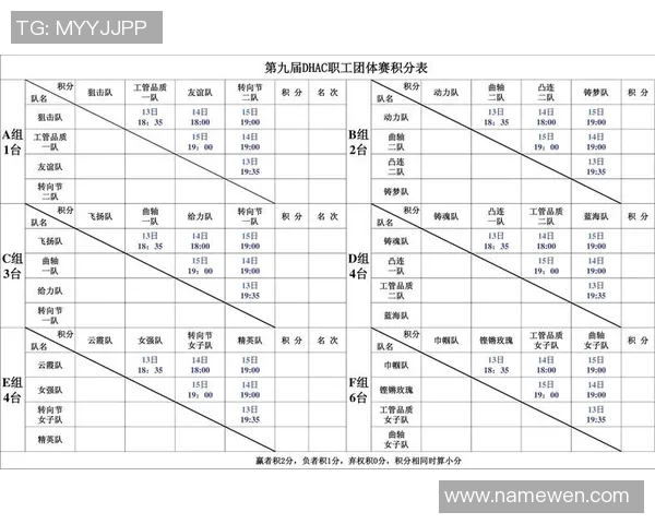 乒乓球心理素质调查揭晓杭州乒乓球队荣登第九名榜单 乒乓球心理素质调查揭晓杭州乒乓球队荣登第九名榜单