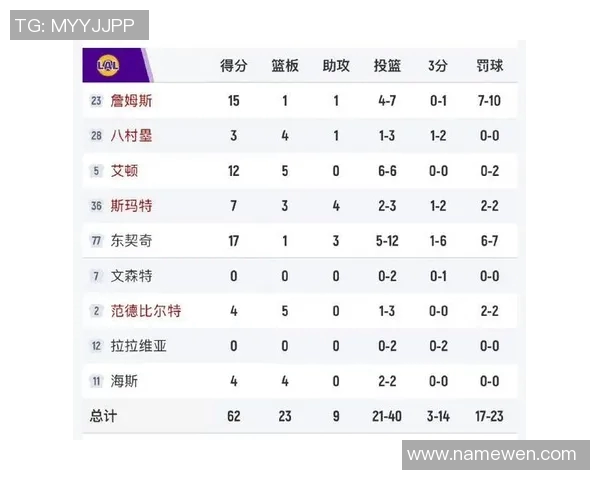 湖人对阵太阳季前赛直播观看指南及精彩赛况分析