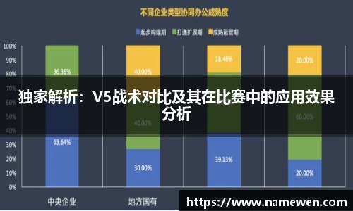 Ng集团